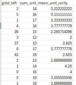 DT 1 Testing Data