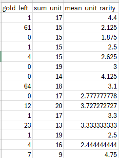 DT 1 Training Data