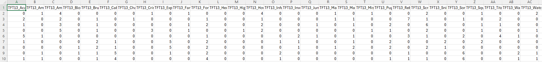 DT 2 Testing Data