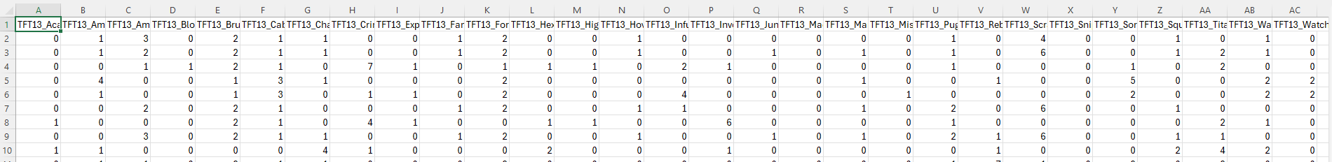 DT 2 Training Data