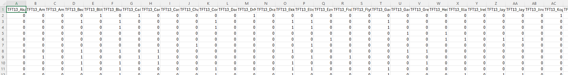 DT 3 Testing Data