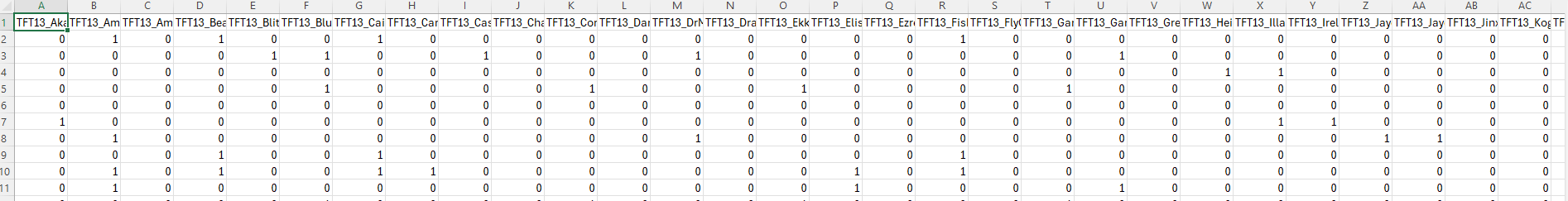 DT 3 Training Data