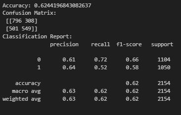 Multinomial NB Confusion Matrix & Accuracy Score