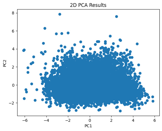 PCA 2D Plot