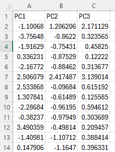 PCA 3D Data Snippet