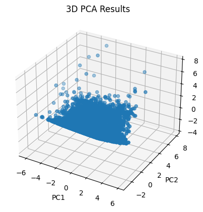 PCA 3D Plot