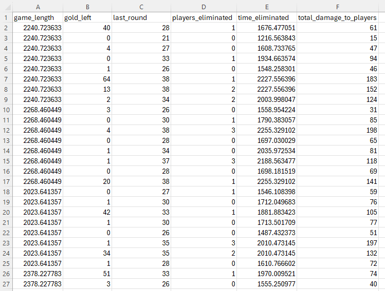 Cleaned Clustering Data
