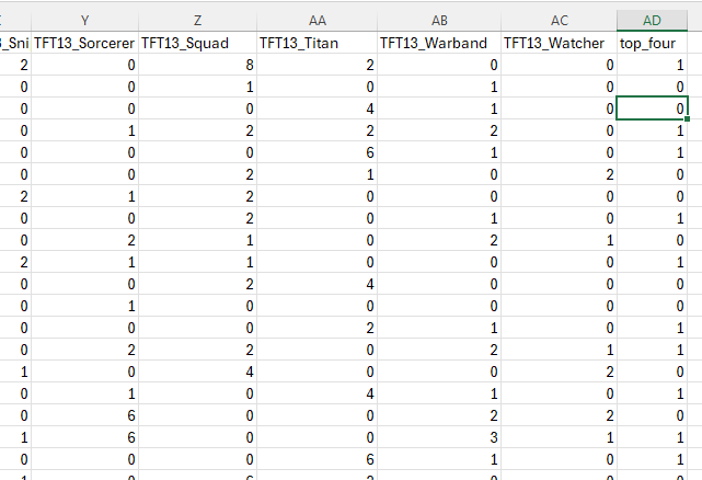 Cleaned Trait Data