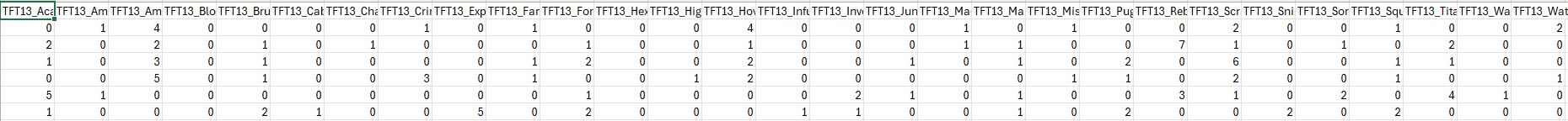 Ensemble Testing Data
