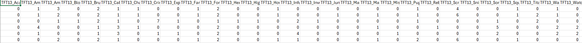 Ensemble Training Data