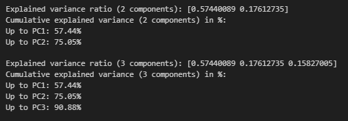 Explained Variance Ratios