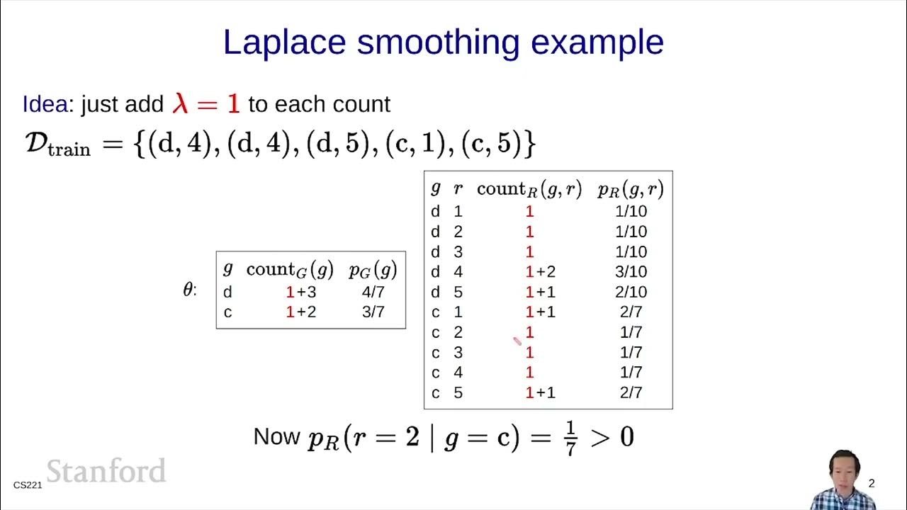 Smoothing