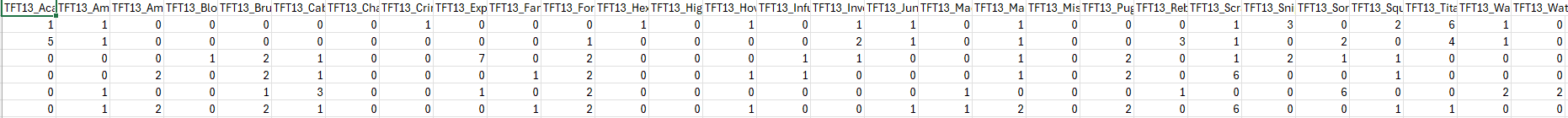 Testing Trait Data