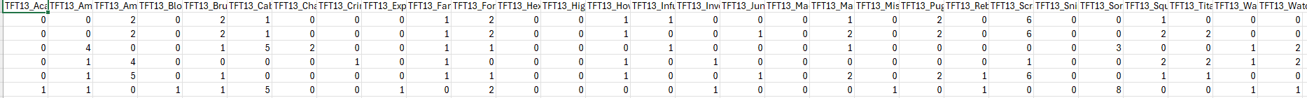 Training Trait Data