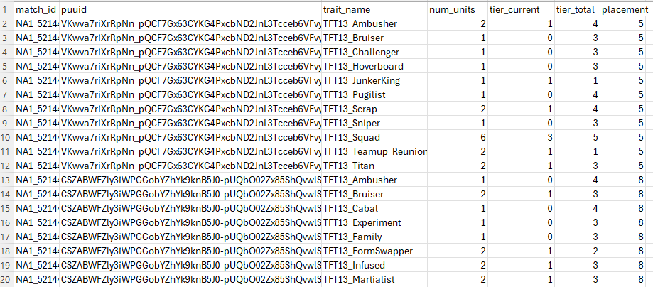Pre_cleaned Trait Data