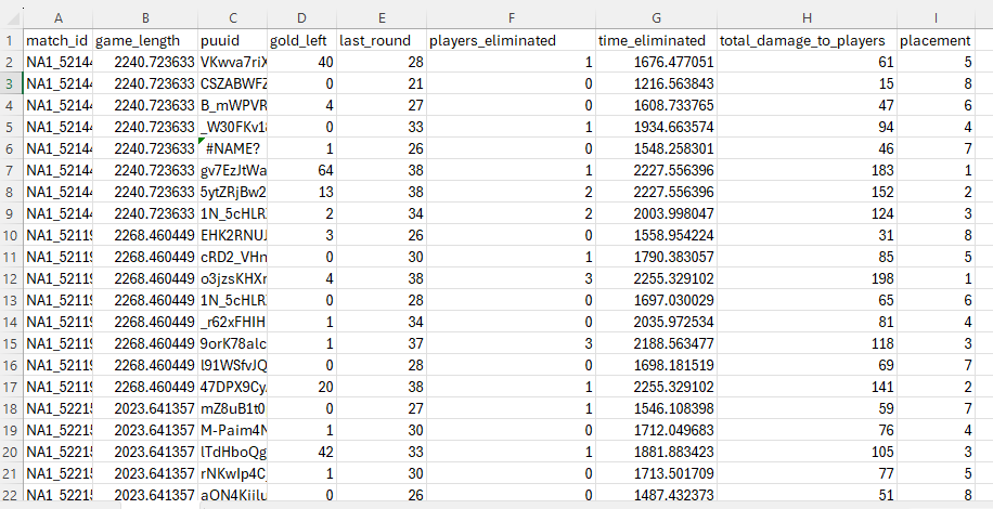 Pre-Clustering Data