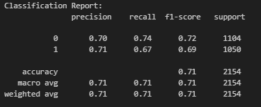 Regression Classification Report