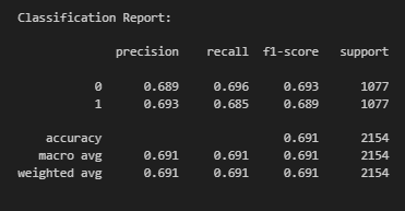 RF Classification Report