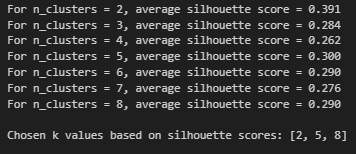Silhouette Output