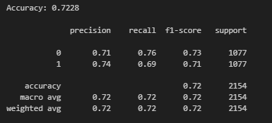 Polynomial Kernel, C = 1 Accuracy & Classification Report