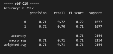 RBF Kernel, C = 10 Accuracy & Classification Report