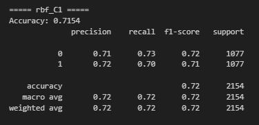 RBF Kernel, C = 1 Accuracy & Classification Report