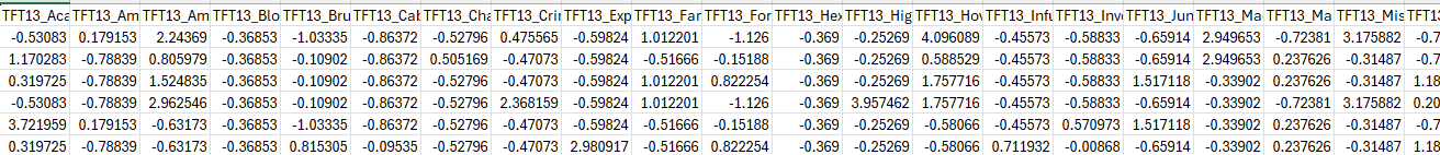 Scaled SVM Testing Data