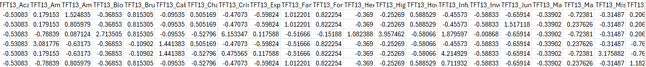 Scaled SVM Training Data